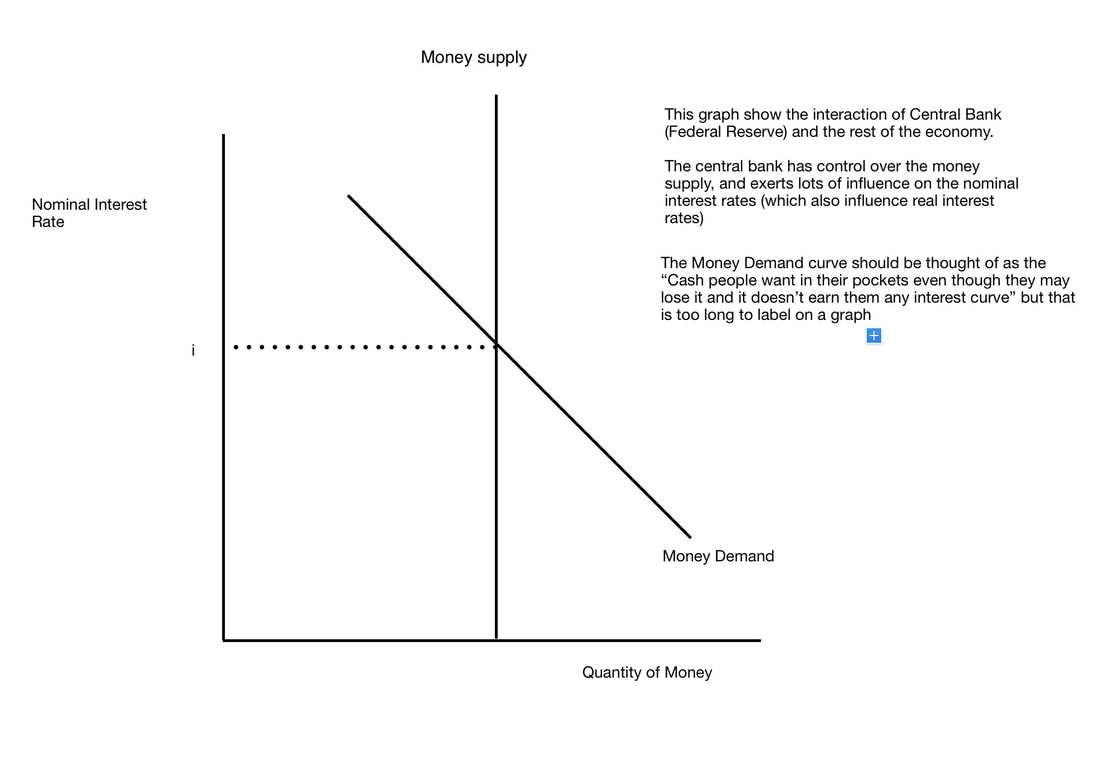 money market curve